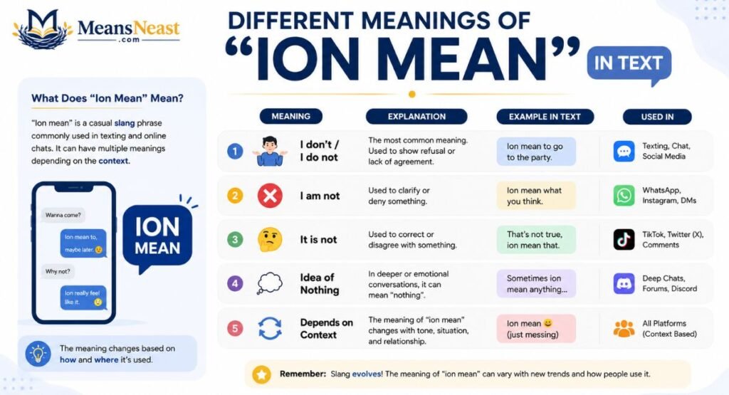 different-meanings-of-ion-mean-in-text Different Meanings of "Ion Mean" in Text