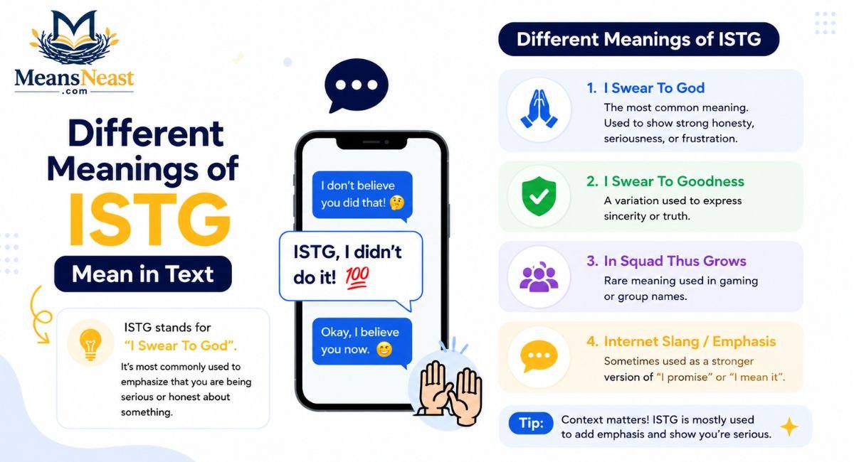 Different Meanings of "ISTG" Mean in Text
