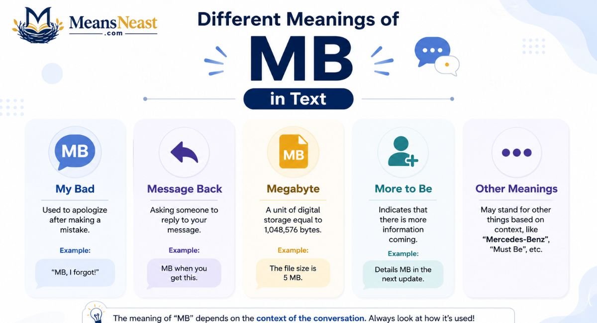 Different Meanings of "mb" in text