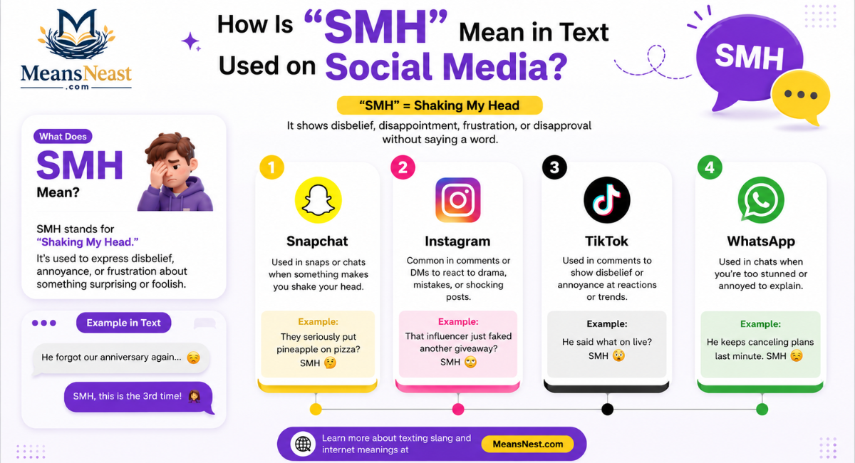 How Is “SMH” Mean in Text Used on Social Media?