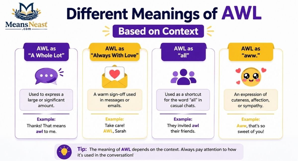 different-meanings-of-awl-based-on-context Different Meanings of AWL Based on Context