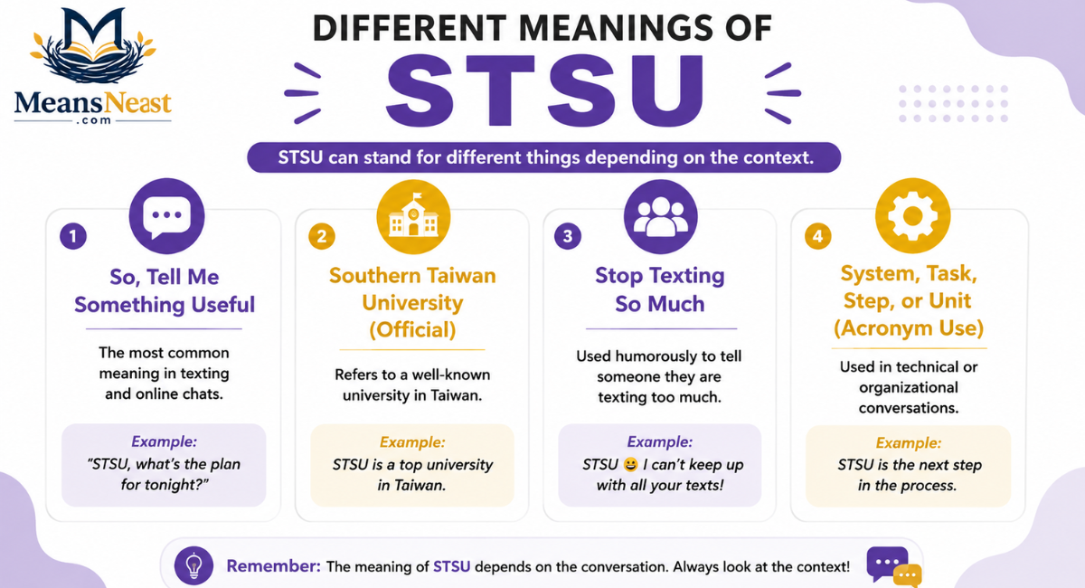 Different Meanings of STSU