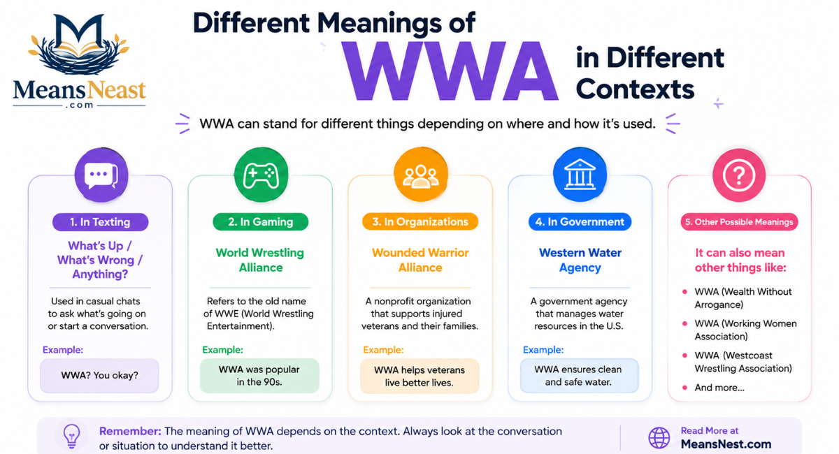 Different Meanings of WWA in Different Contexts