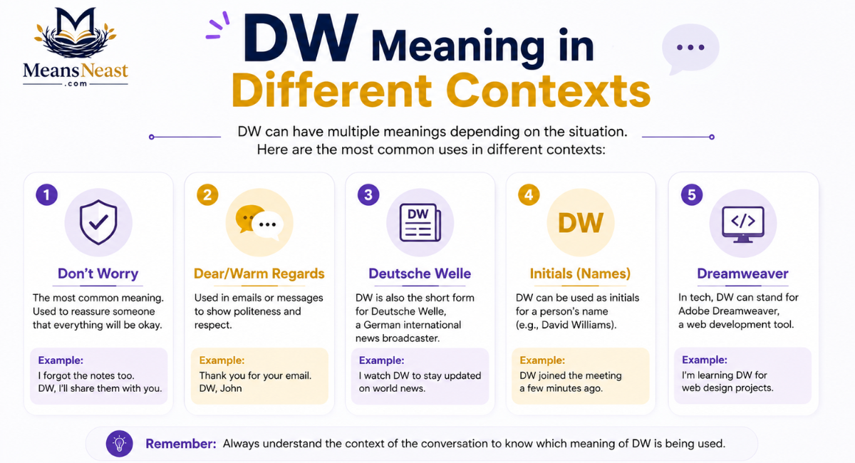DW Meaning in Different Contexts