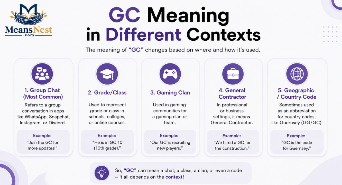 gc-meaning-in-different-contexts GC Meaning in Different Contexts