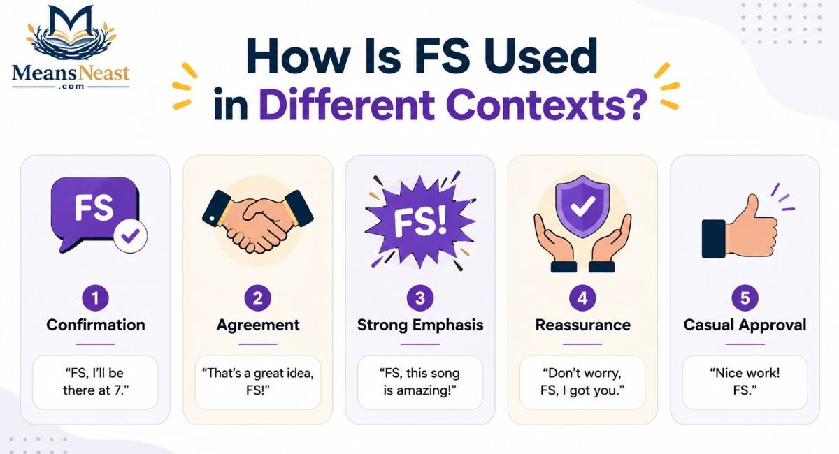how-is-fs-used-in-different-contexts How Is FS Used in Different Contexts?