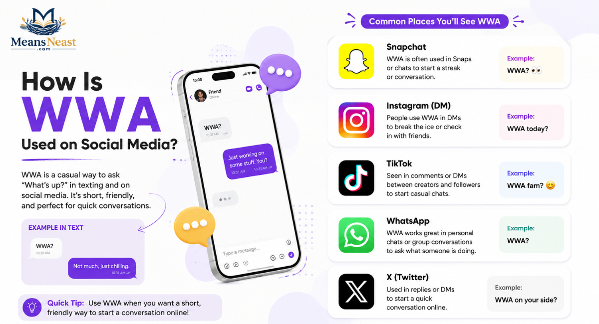 How Is WWA Used on Social Media?