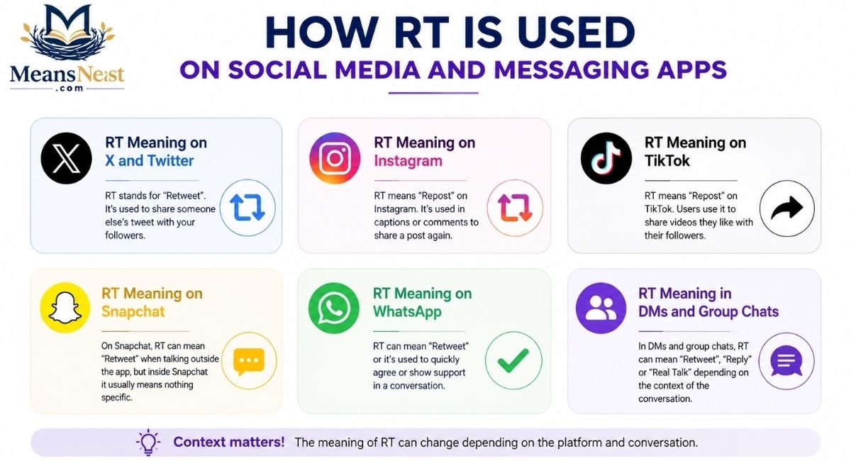 how-rt-is-used-on-social-media-and-messaging-apps How RT Is Used on Social Media and Messaging Apps