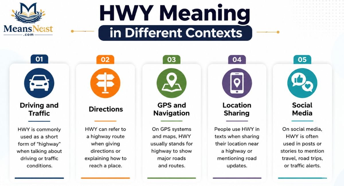 HWY Meaning in Different Contexts