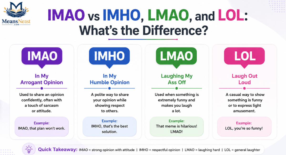 IMAO vs IMHO, LMAO, and LOL: What’s the Difference?