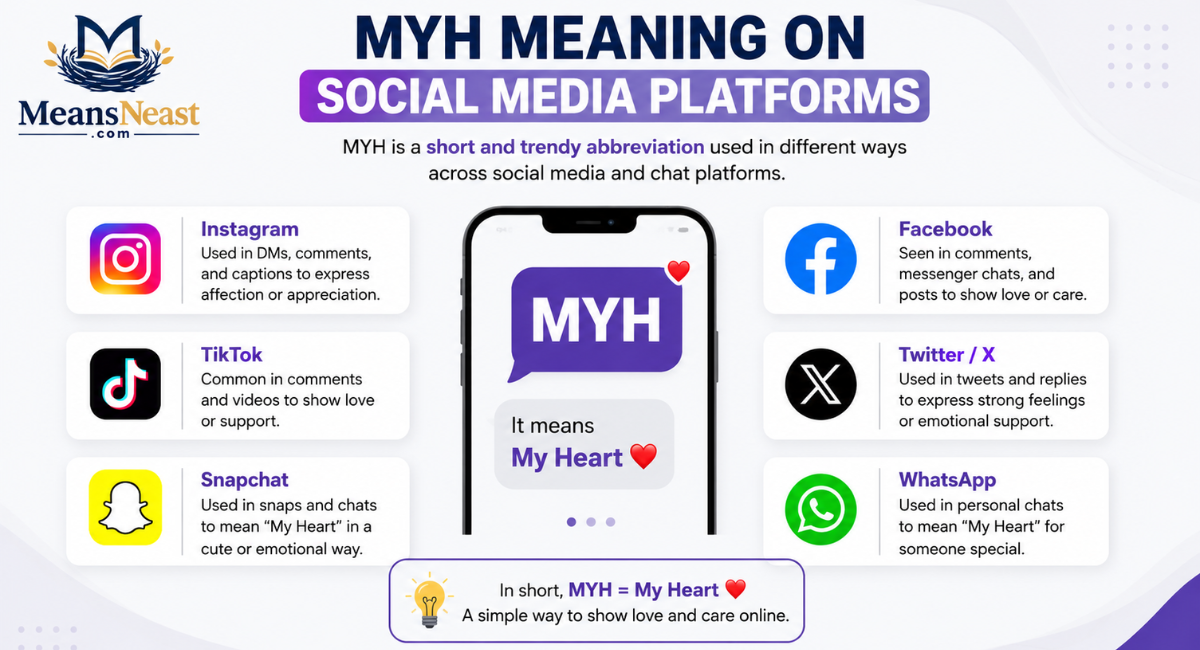 MYH Meaning on Social Media Platforms