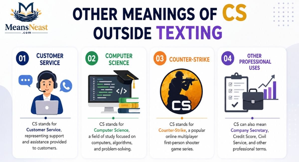 other-meanings-of-cs-outside-texting Other Meanings of CS Outside Texting