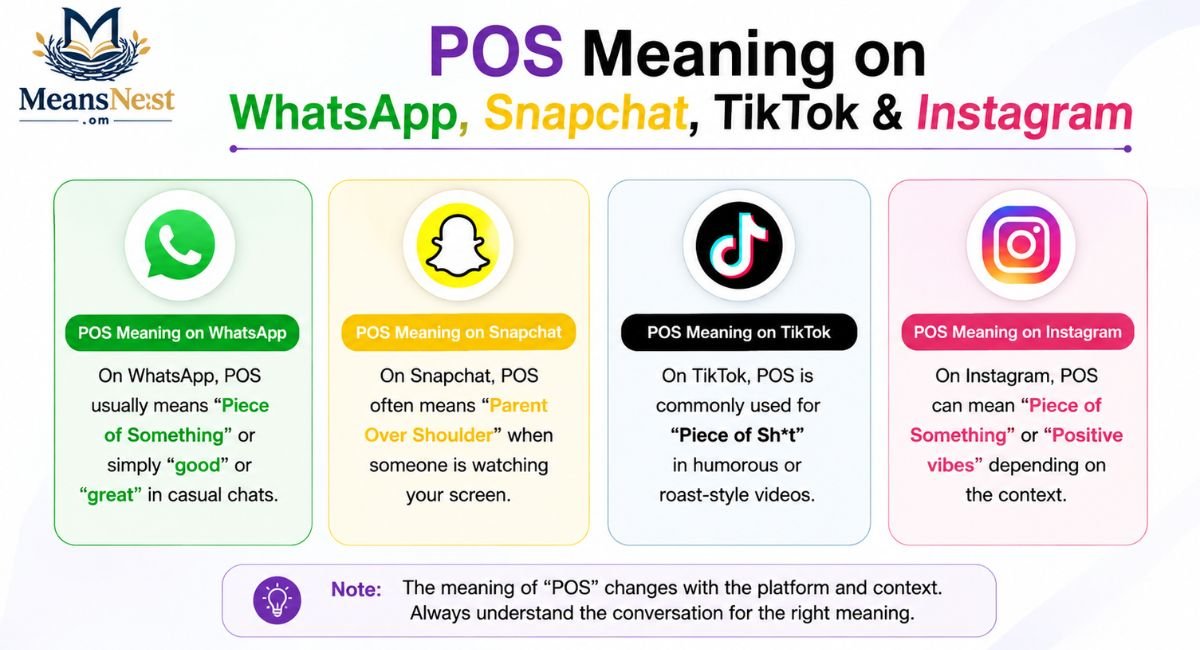 POS Meaning on WhatsApp, Snapchat, TikTok & Instagram