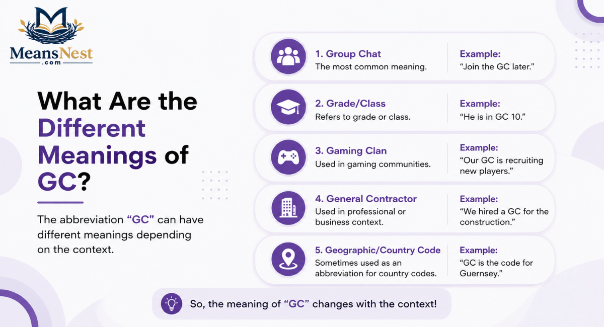 what-are-the-different-meanings-of-gc What Are the Different Meanings of GC?