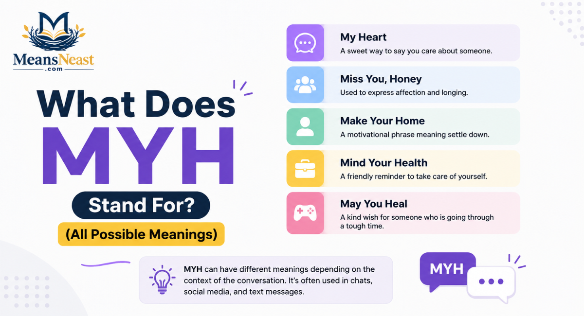 What Does MYH Stand For? (All Possible Meanings)
