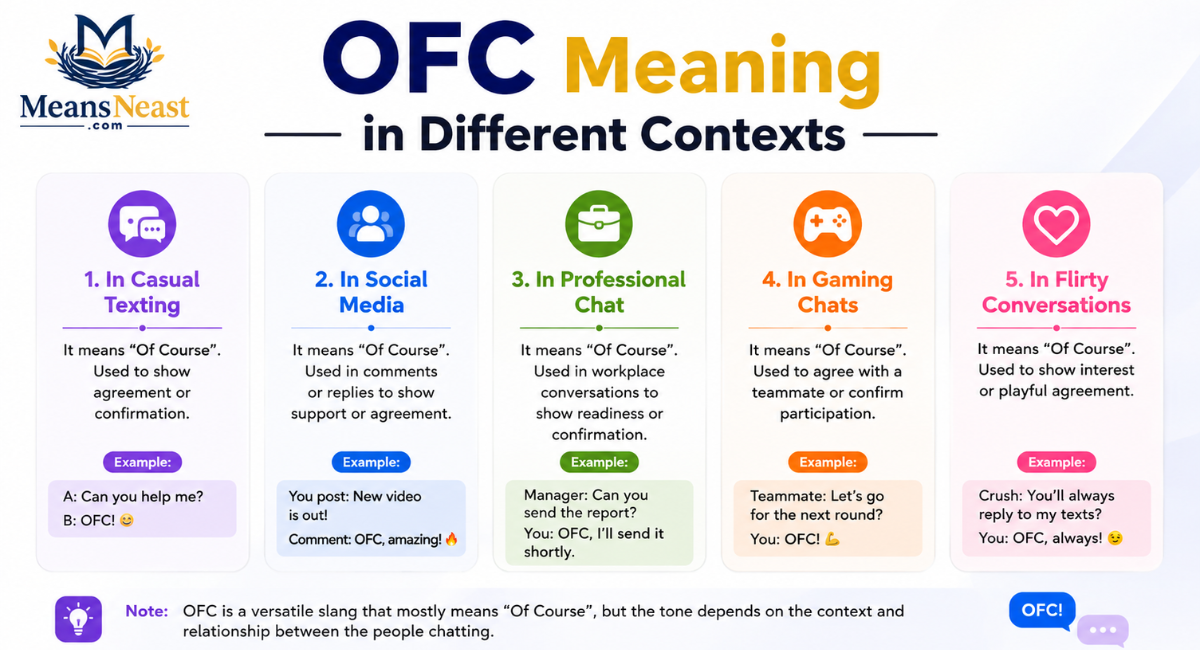 What Does OFC Mean on Snapchat, Instagram & TikTok?