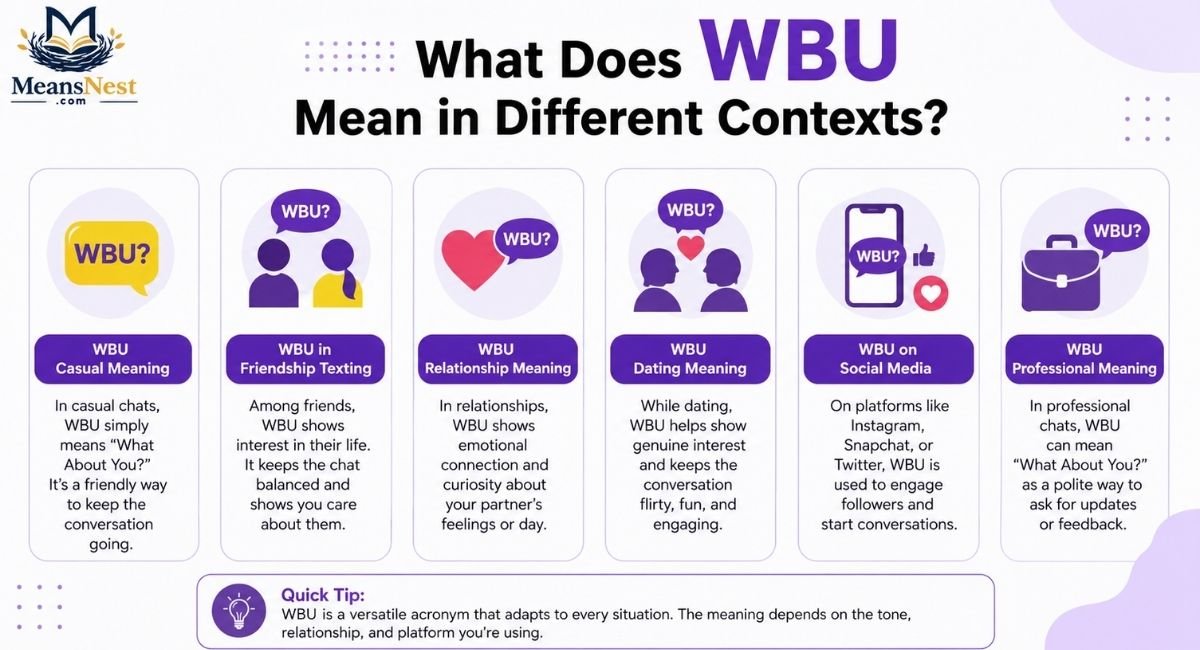 what-does-wbu-mean-in-different-contexts What Does WBU Mean in Different Contexts?