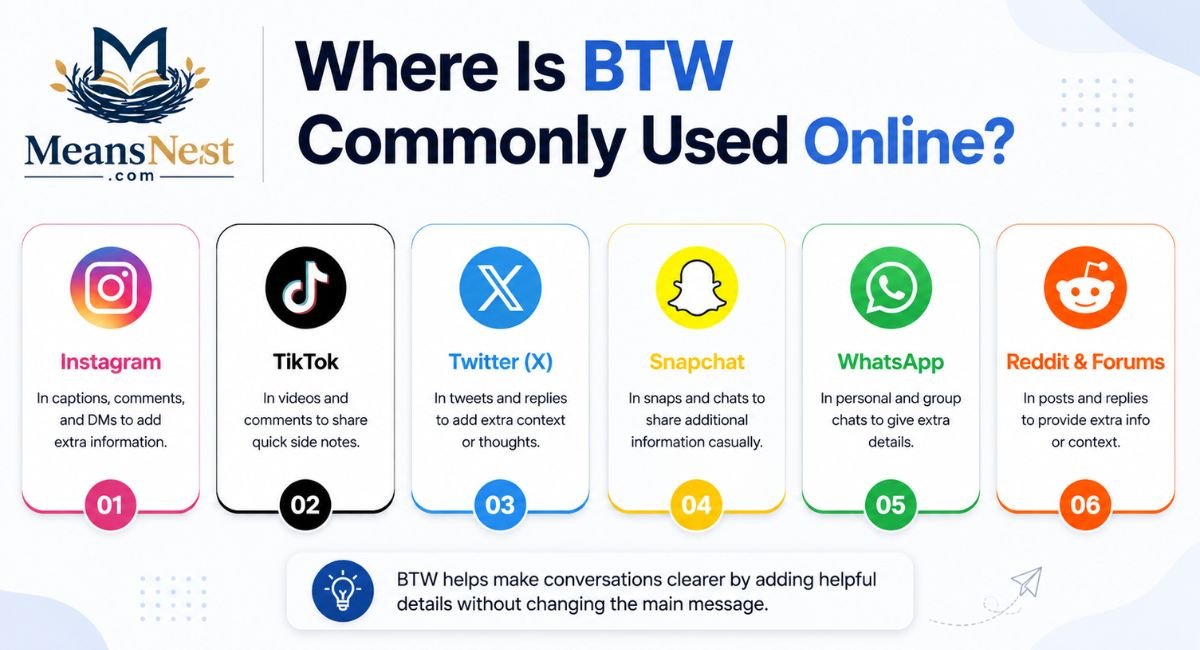Where Is BTW Commonly Used Online?