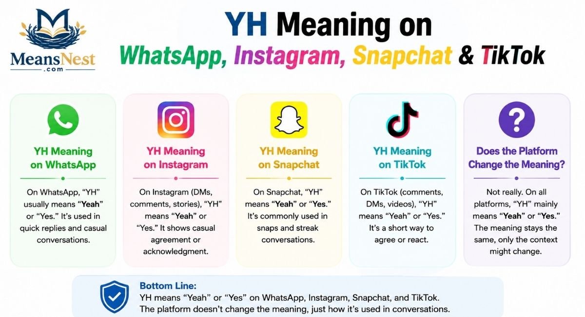yh-meaning-on-whatsapp-instagram-snapchat-and-tiktok YH Meaning on WhatsApp, Instagram, Snapchat & TikTok
