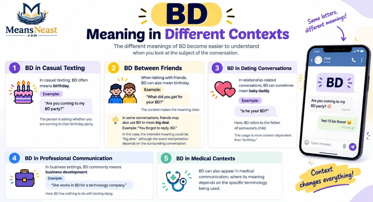 BD Meaning in Different Contexts