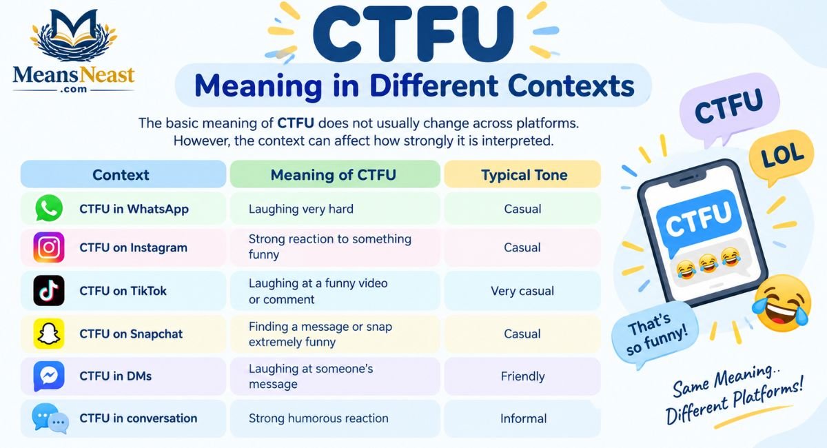 CTFU Meaning in Different Contexts