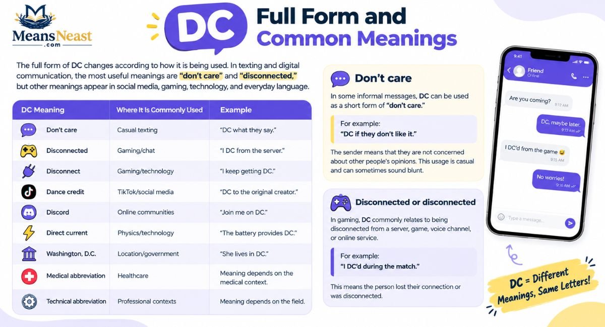 DC Full Form and Common Meanings