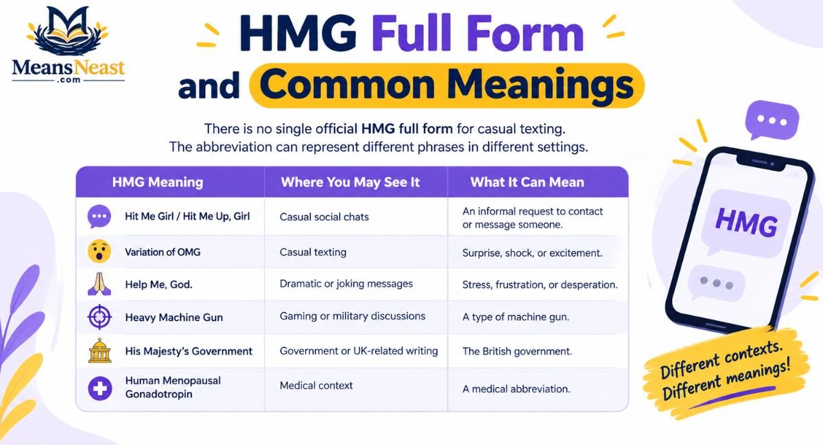 hmg-full-form-and-common-meanings HMG Full Form and Common Meanings