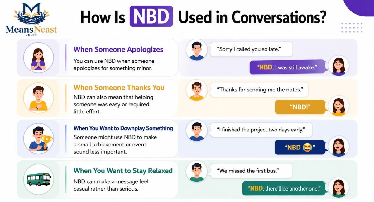 how-is-nbd-used-in-conversations How Is NBD Used in Conversations?