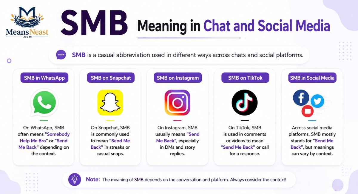 smb-meaning-in-chat-and-social-media SMB Meaning in Chat and Social Media