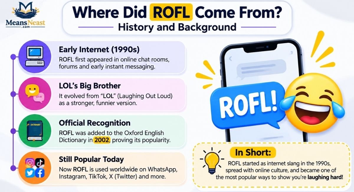 Where Did ROFL Come From? History and Background
