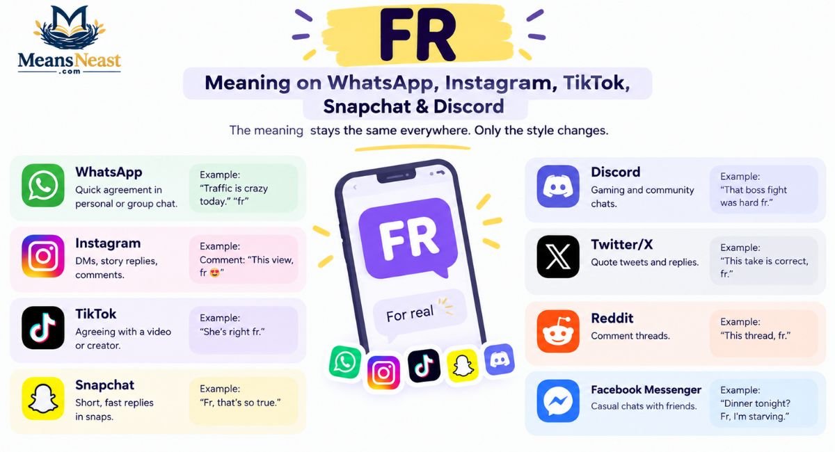 FR Meaning on WhatsApp, Instagram, TikTok, Snapchat & Discord