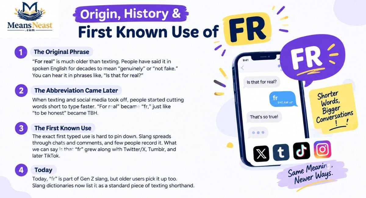 Origin, History & First Known Use of FR