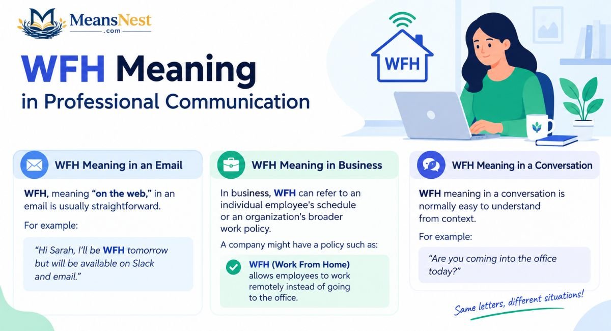 WFH Meaning in Professional Communication