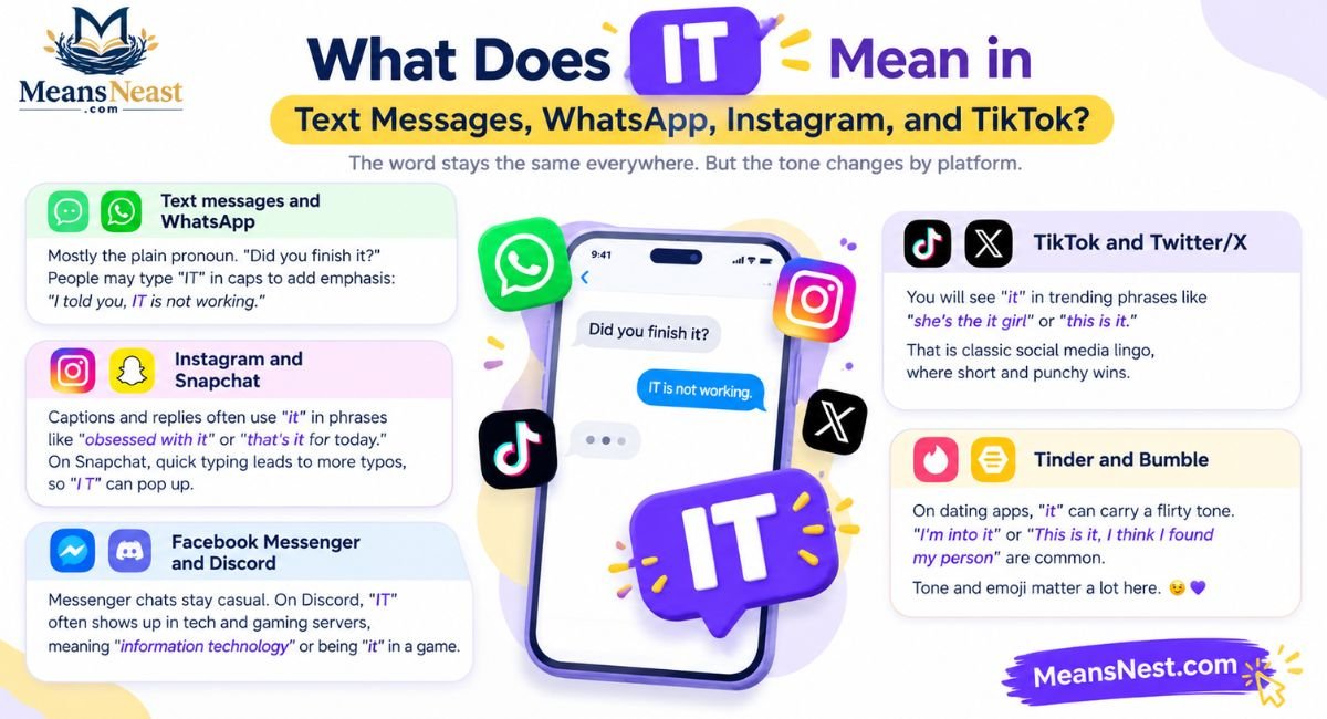 What Does IT Mean in Text Messages, WhatsApp, Instagram, and TikTok?
